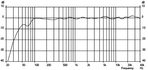 grafico della risposta in frequenza